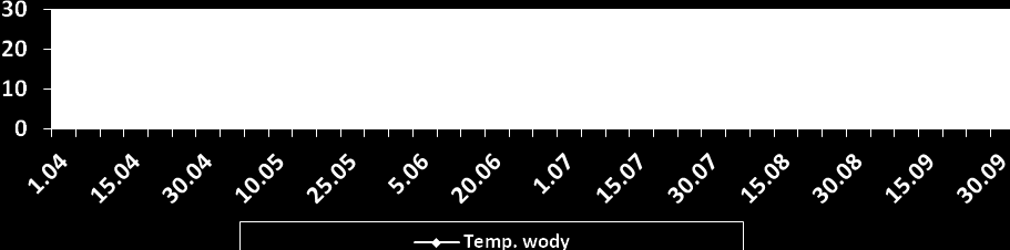 - koszt produkcji rozumiany tutaj jako koszt paszy zużytej na 1kg produkcji ryb - ogólny stan ichtiopatologiczny - wybrane parametry hematologiczne (hematokryt, poziom kortyzolu, białko ogólne,