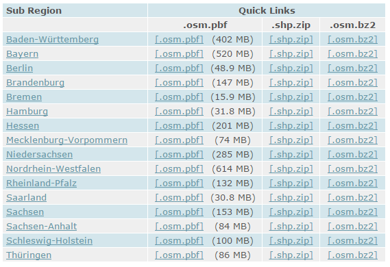 Dane do pobrania zostały zestawione w formie tabeli.