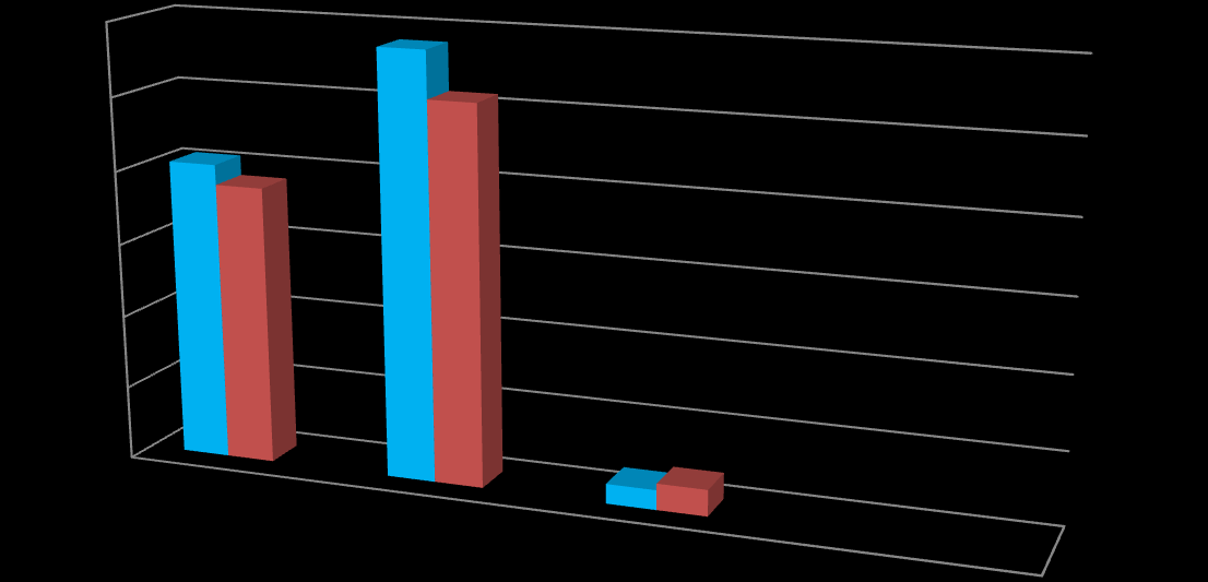 3. Porównanie interwencji w latach 2009-2010.