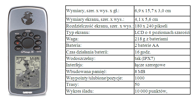 Wykorzystanie ręcznych odbiorników... ODBIORNIK SATELITARNY GARMIN GPSMAP76 Ręczne odbiorniki satelitarne wykorzystywane są głównie w celu lokalizacji położenia z dokładnością metrową.