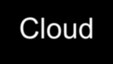 Cloud Security Alliance https://cloudsecurityalliance.