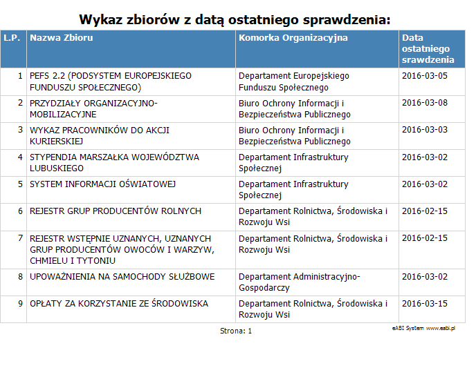 Raport Wykaz zbiorów.