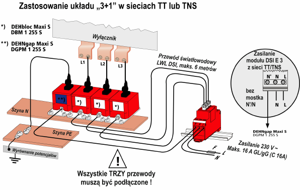 wymagane dławiki Do ochrony instalacji niskiego napięcia przed przepięciami. Do stosowania zgodnie ze Strefową Koncepcją Ochrony Odgromowej jako przejście pomiędzy strefami 0 A 1.