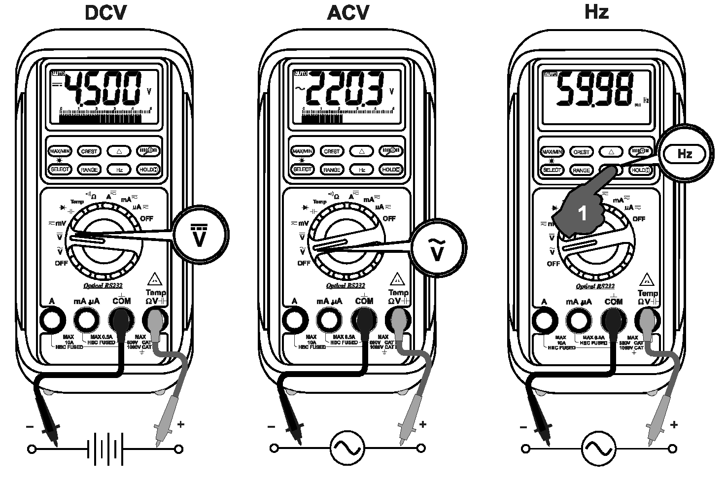 4.2. Pomiar napięcia stałego DCV, przemiennego ACV i częstotliwości Hz 4.2.1. Pomiar napięcia stałego DCV (funkcja V) 1.