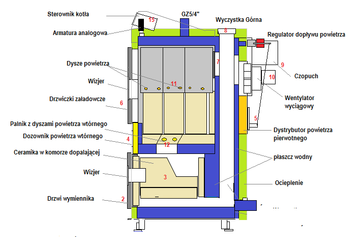 Rys. poglądowy HG 15kW 3. Paliwo Do kotłów HG zalecane jest drewno opałowe w postaci polan o wilgotności do 15%, średnicy 8-12 cm i o długości 10-45cm.