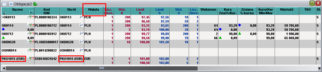 Jednocześnie w nazwie instrumentu notowanego w walucie obcej jego skrócie (ticker) prezentowana będzie informacja o walucie.