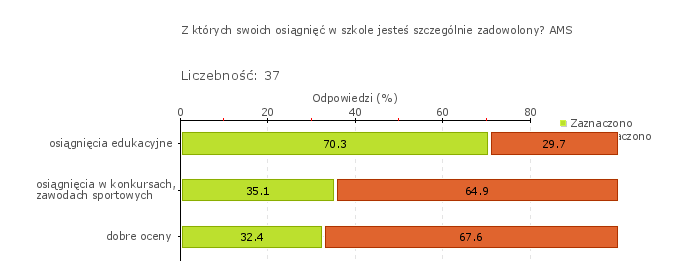 Obszar badania: Wdrożone wnioski z monitorowania i analizowania osiągnięć uczniów przyczyniają się do wzrostu efektów uczenia się i osiągania różnorodnych sukcesów edukacyjnych uczniów.