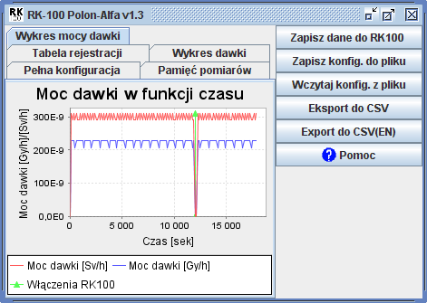 IOR120001 45/51 9.5.4.Zakładki Wykres dawki i Wykres mocy dawki Zakładki prezentują w formie graficznej zapis rejestracji czasu pracy.