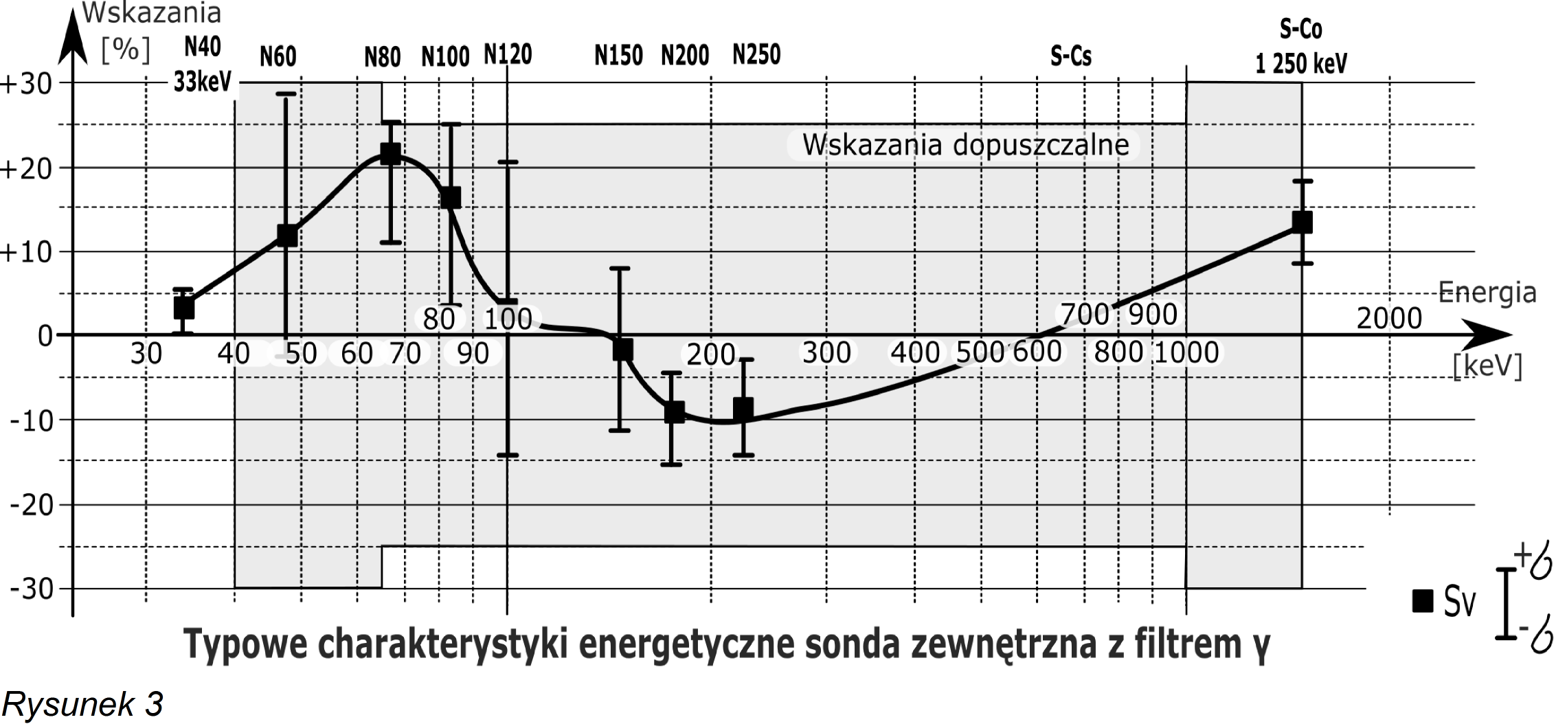 IOR120001 Typowe wartości w produkcji.