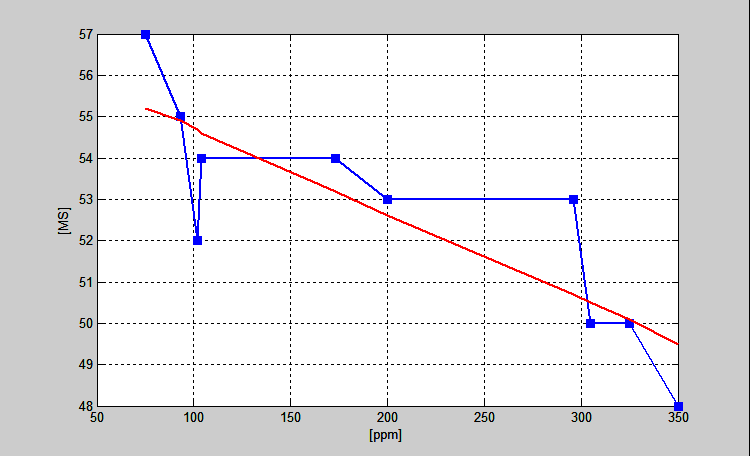 Rys. 11. Porowatość w przekroju odlewu z miedzi wykonanego metodą wytapianych modeli z wytopów bez zastosowania zabiegów uszlachetniania kąpieli metalowej Rys. 7.