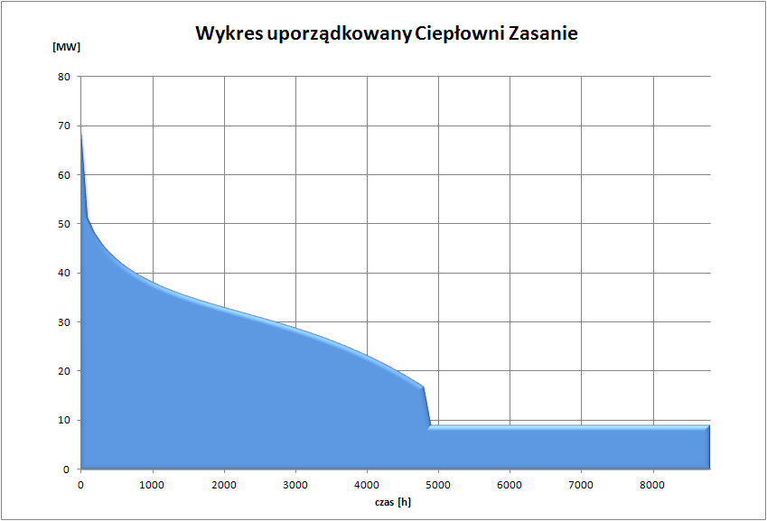 STR./STRON 23/26 Wysoka sprawność energetyczna układu skojarzonego stanowi jego oczywistą zaletę.