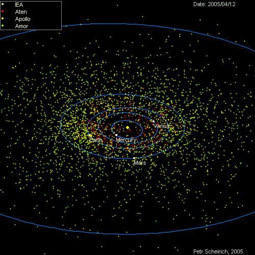 Obiekty typu NEO Near-Earth-Object