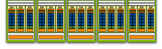 Rok akademicki 2011/2012, Wykład nr 6 16/46 DM-SIMD - Architektura GPU (GeForce GTX 200) Multiprocesor strumieniowy (SM) Klaster wątków (TPC - Thread