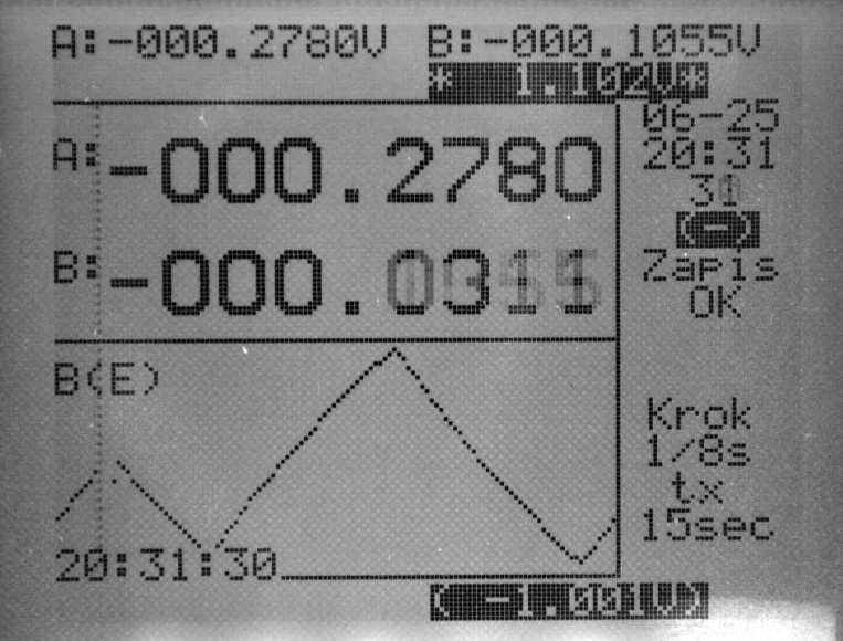 19. Wartości bieżące w kanale B