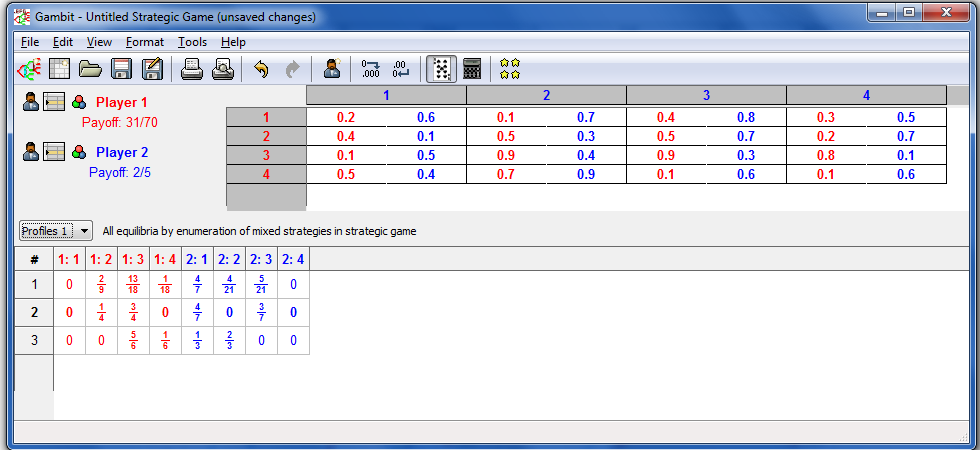 Figure: Program Gambit