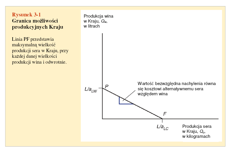 PPF w ujęciu