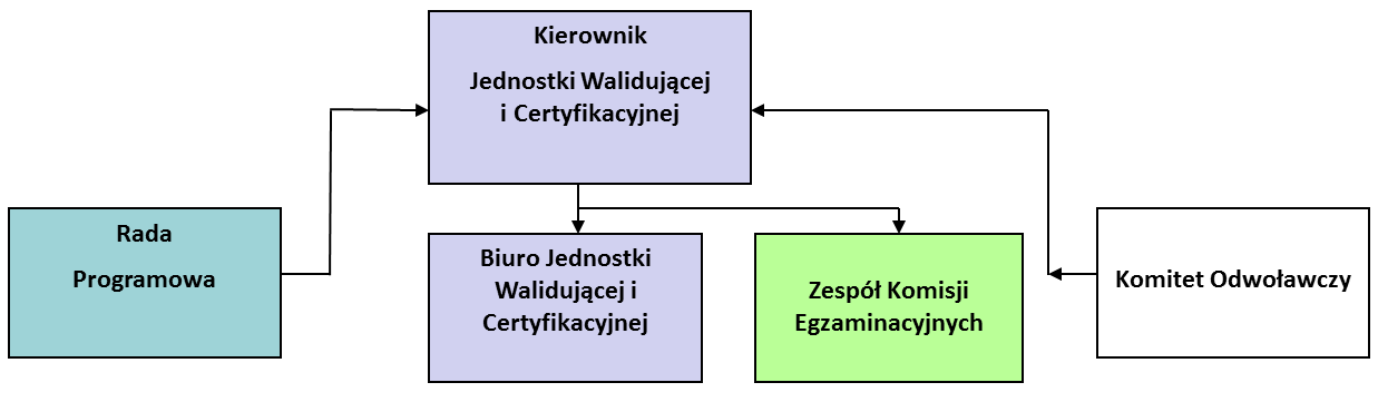 Model walidacji Kliknij, i certyfikacji aby edytować Trenera CertiVET styl w Polsce Wymagania międzynarodowej normy PN-EN ISO/IEC 17024:2012 Ocena zgodności Ogólne wymagania dotyczące jednostek