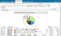 SIEM Flow Collector (QFlow & VFlow) Zaawansowane przechwytywanie i analizowanie przepływów dla realizacji widoczności warstwy L7 w sieciach fizycznych i wirtualnych Szczegółowa kontrola pakietów oraz