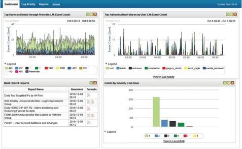 Informacje o zarządzaniu logami Log Manager zbiera, archiwizuje, analizuje i raportuje logi zdarzeń z całej infrastruktury - dotyczące sieci, bezpieczeństwa, hostów i aplikacji Rozproszone zbieranie