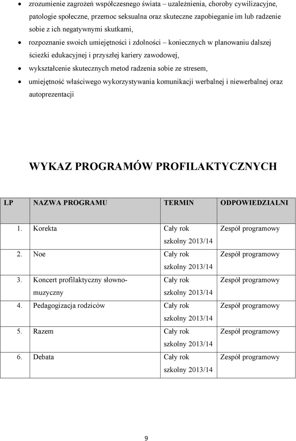 metod radzenia sobie ze stresem, umiejętność właściwego wykorzystywania komunikacji werbalnej i niewerbalnej oraz autoprezentacji WYKAZ PROGRAMÓW PROFILAKTYCZNYCH LP NAZWA