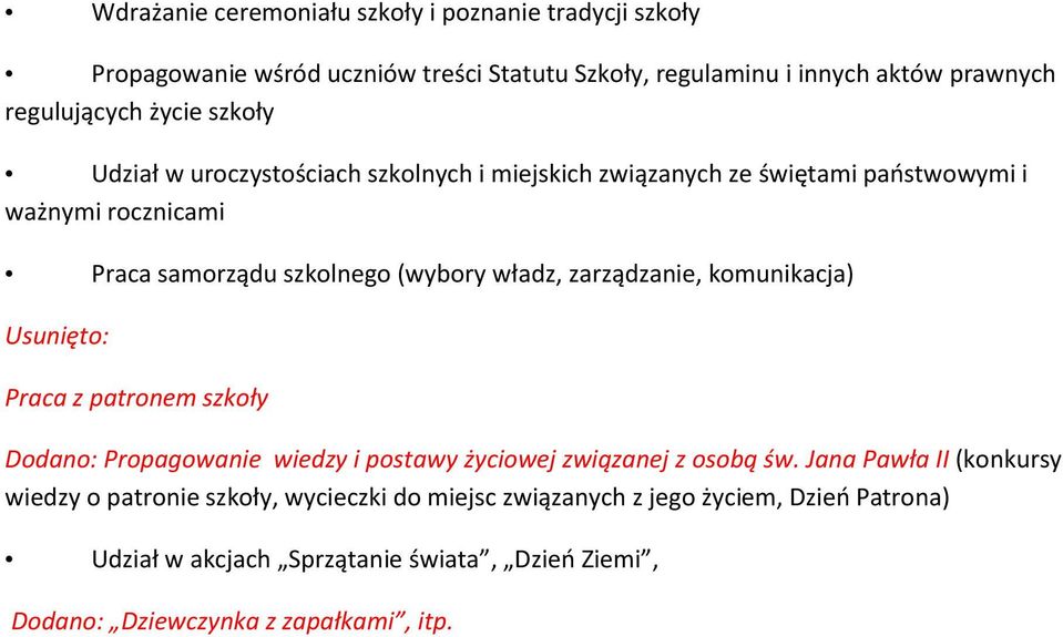 zarządzanie, komunikacja) Usunięto: Praca z patronem szkoły Dodano: Propagowanie wiedzy i postawy życiowej związanej z osobą św.