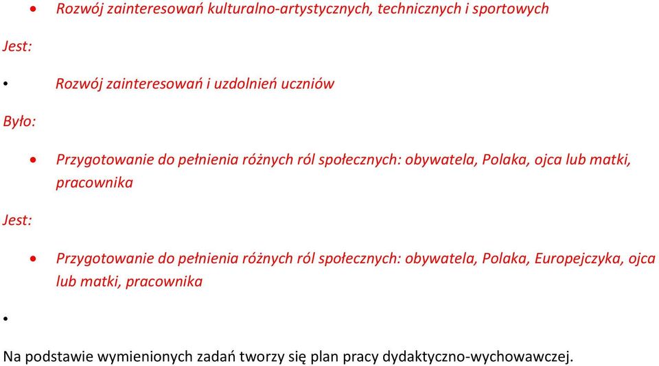 matki, pracownika Jest: Przygotowanie do pełnienia różnych ról społecznych: obywatela, Polaka,