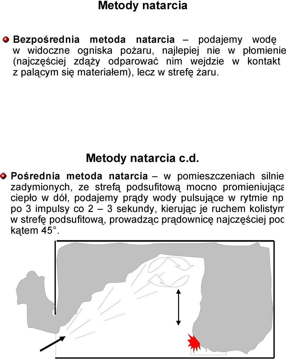 natarcia w pomieszczeniach silnie zadymionych, ze strefą podsufitową mocno promieniującą ciepło w dół, podajemy prądy wody