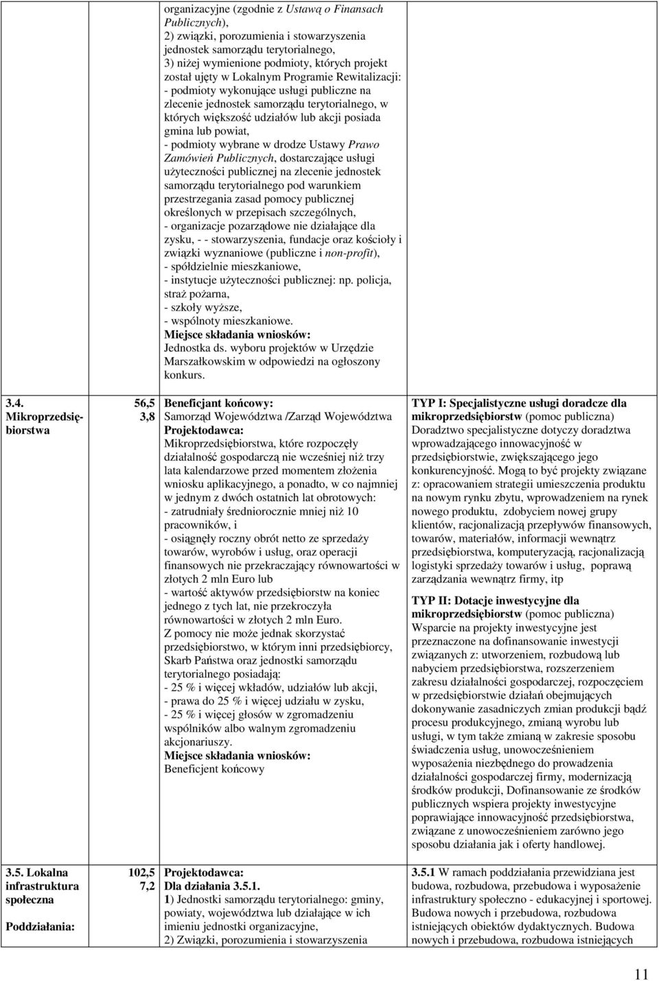 3) niej wymienione podmioty, których projekt został ujty w Lokalnym Programie Rewitalizacji: - podmioty wykonujce usługi publiczne na zlecenie jednostek samorzdu terytorialnego, w których wikszo