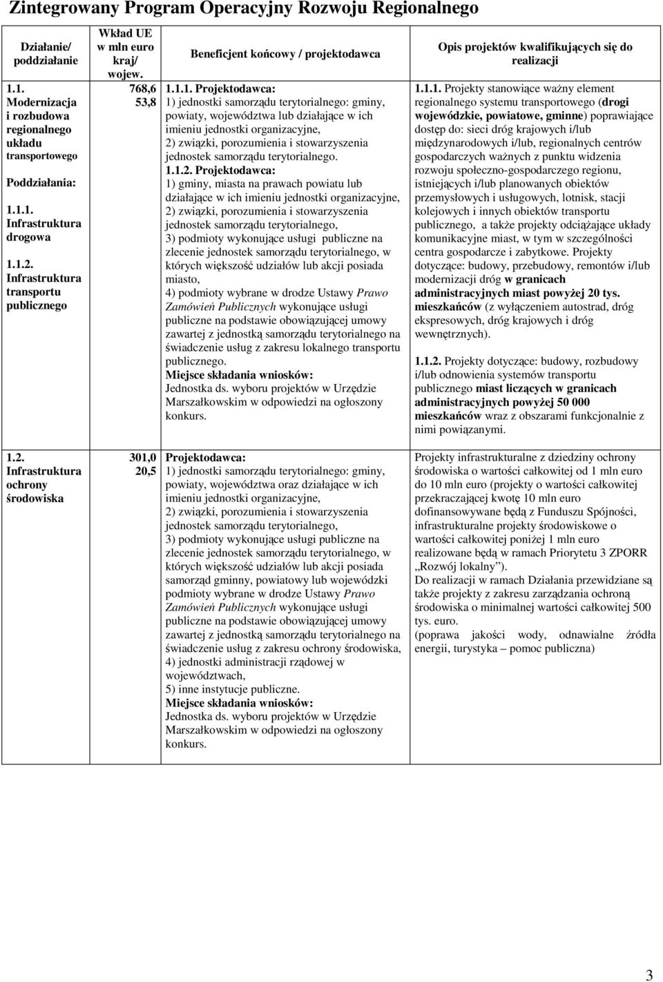 1.1. 1) jednostki samorzdu terytorialnego: gminy, powiaty, województwa lub działajce w ich imieniu jednostki organizacyjne, 2) zwizki, porozumienia i stowarzyszenia jednostek samorzdu terytorialnego.