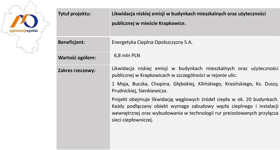 Chopina, Głębokiej, Kilińskiego, Krasińskiego, Ks. Duszy, Prudnickiej, Sienkiewicza. Projekt obejmuje likwidację węglowych źródeł ciepła w ok. 20 budynkach.