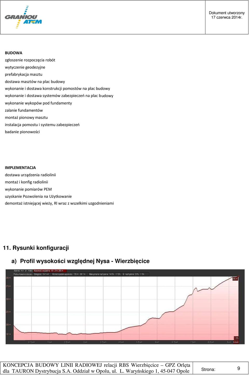 pomostu i systemu zabezpieczeń badanie pionowości IMPLEMENTACJA dostawa urządzenia radiolinii montaż i konfig radiolinii wykonanie pomiarów PEM uzyskanie