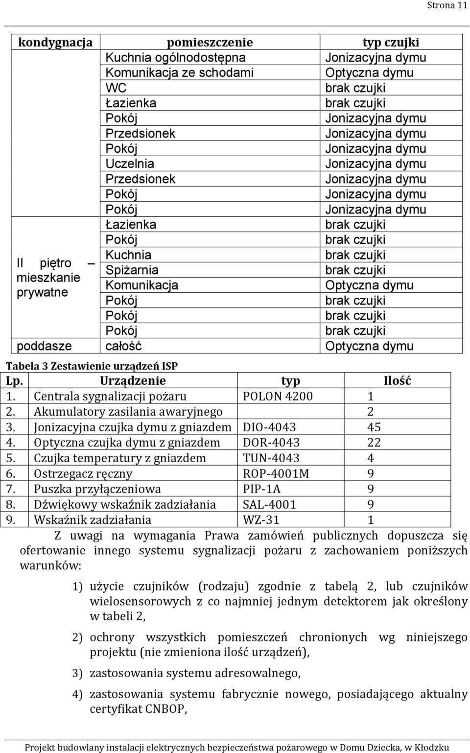 Jonizacyjna czujka dymu z gniazdem DIO-4043 45 4. Optyczna czujka dymu z gniazdem DOR-4043 22 5. Czujka temperatury z gniazdem TUN-4043 4 6. Ostrzegacz ręczny ROP-4001M 9 7.