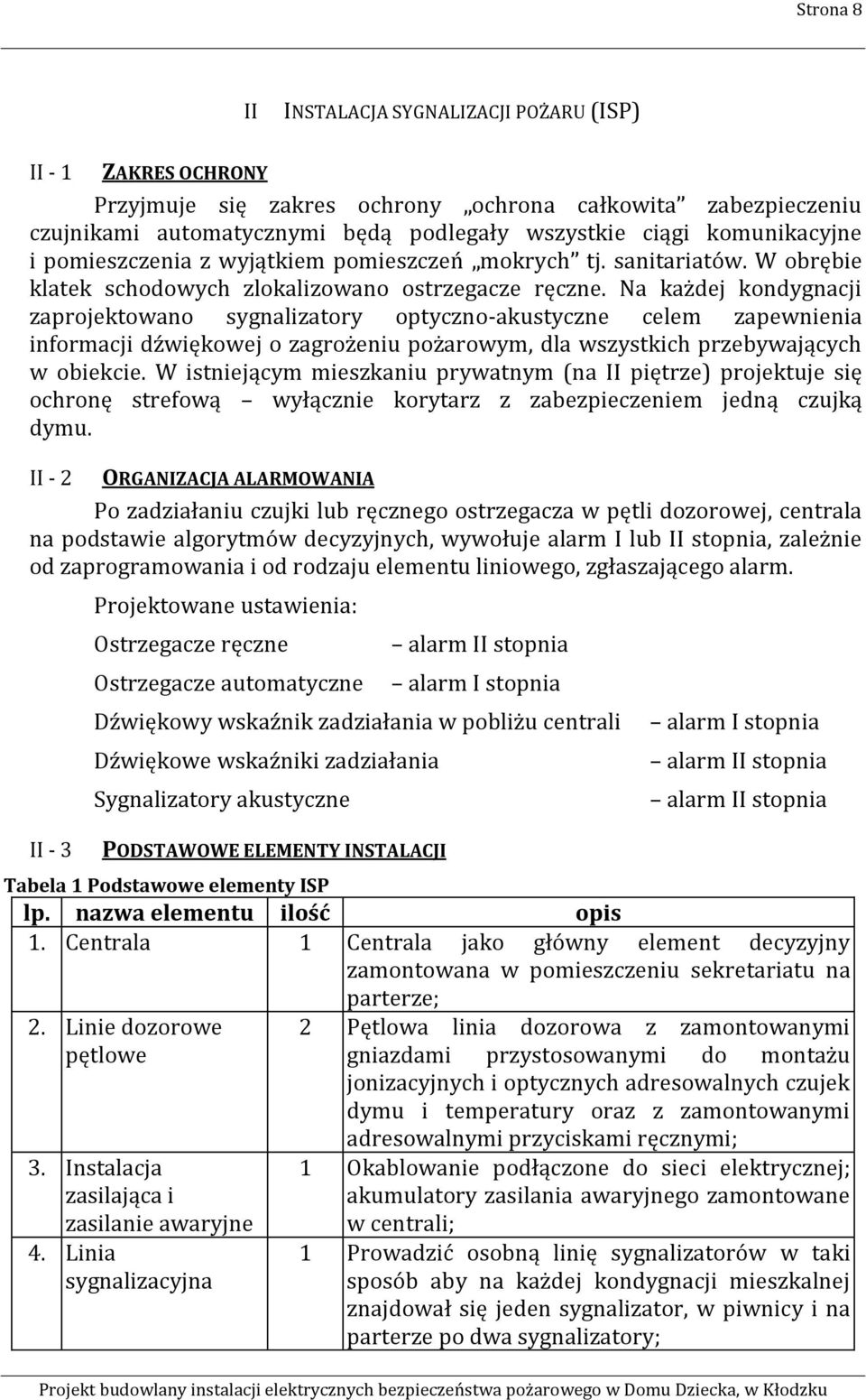 Na każdej kondygnacji zaprojektowano sygnalizatory optyczno-akustyczne celem zapewnienia informacji dźwiękowej o zagrożeniu pożarowym, dla wszystkich przebywających w obiekcie.