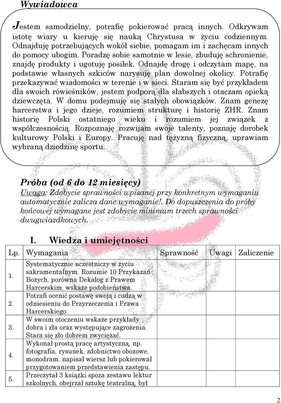 Odnajdę drogę i odczytam mapę, na podstawie własnych szkiców narysuję plan dowolnej okolicy. Potrafię przekazywać wiadomości w terenie i w sieci.