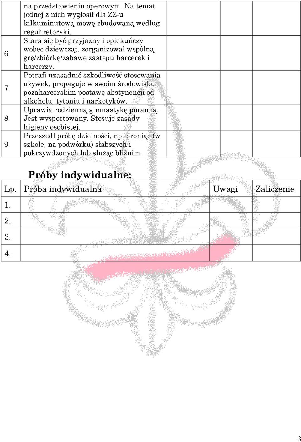 Potrafi uzasadnić szkodliwość stosowania używek, propaguje w swoim środowisku pozaharcerskim postawę abstynencji od alkoholu, tytoniu i narkotyków.