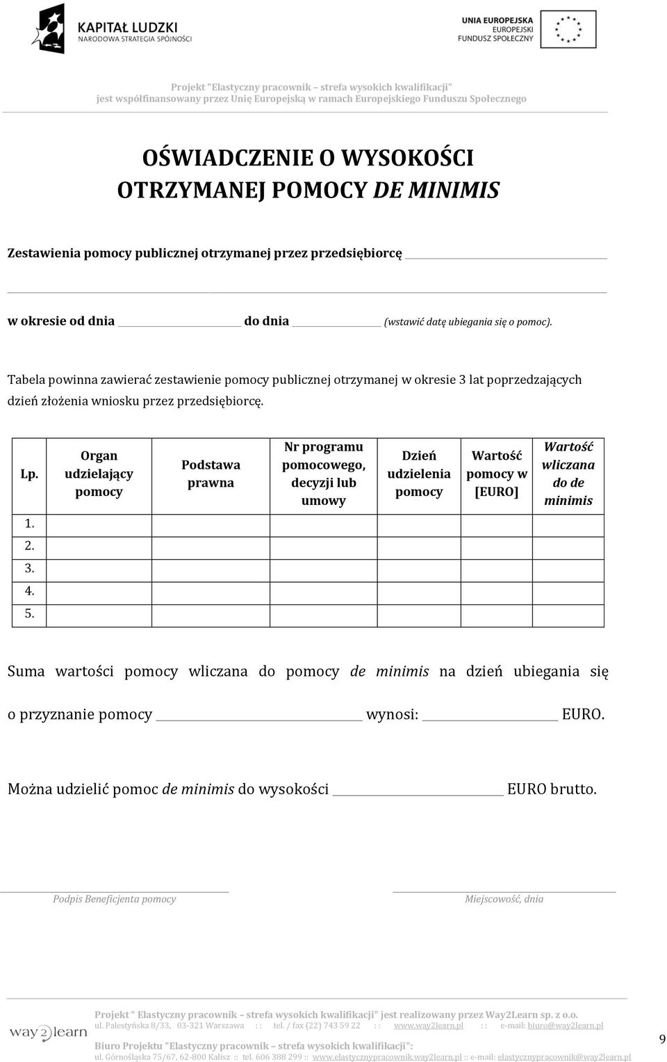 Organ udzielający pomocy Podstawa prawna Nr programu pomocowego, decyzji lub umowy Dzień udzielenia pomocy Wartość pomocy w [EURO] Wartość wliczana do de minimis 1. 2. 3. 4. 5.