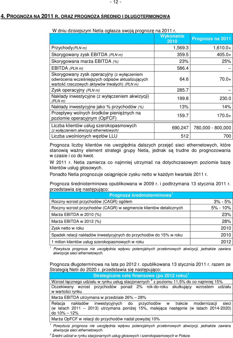 4 -- Skorygowany zysk operacyjny (z wyłączeniem odwrócenia wcześniejszych odpisów aktualizujących 64.6 70.0+ wartość rzeczowych aktywów trwałych) (PLN m) Zysk operacyjny (PLN m) 285.