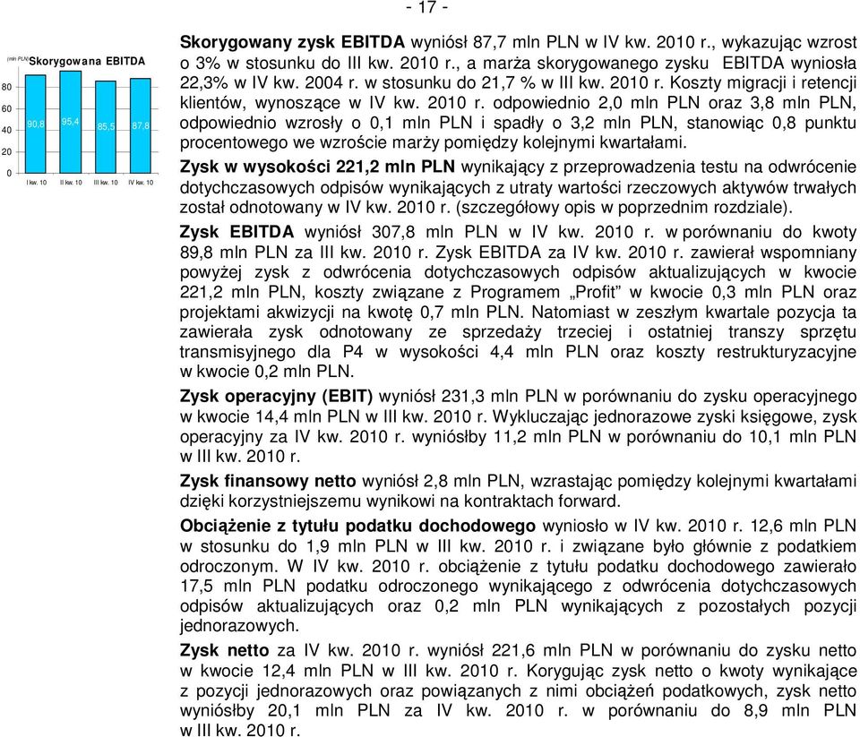 r. odpowiednio 2,0 mln PLN oraz 3,8 mln PLN, odpowiednio wzrosły o 0,1 mln PLN i spadły o 3,2 mln PLN, stanowiąc 0,8 punktu procentowego we wzroście marży pomiędzy kolejnymi kwartałami.