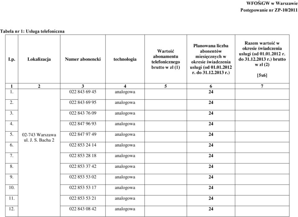 ) Razem wartość w usługi (od 01.01.2012 r. do 31.12.2013 r.) brutto w zł (2) [5x6] 1 2 3 4 5 6 7 1. 022 843 69 45 analogowa 24 2. 022 843 69 95 analogowa 24 3.