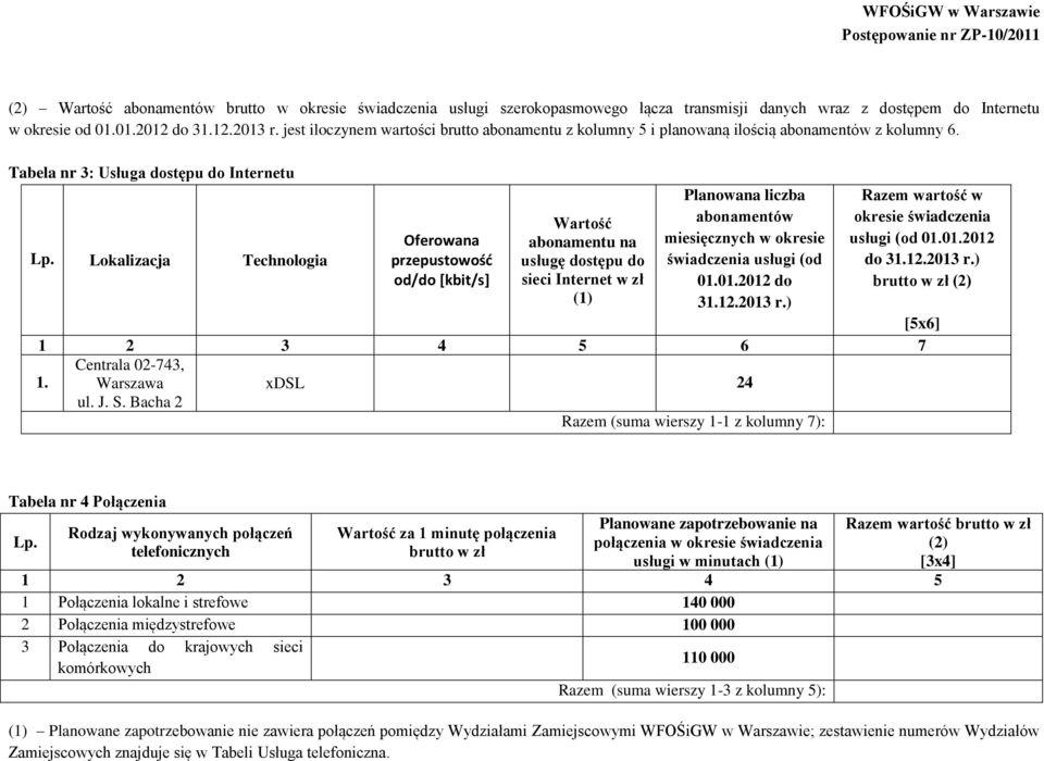 Lokalizacja Technologia Oferowana przepustowość od/do [kbit/s] Wartość abonamentu na usługę dostępu do sieci Internet w zł (1) Planowana liczba abonamentów miesięcznych w okresie świadczenia usługi