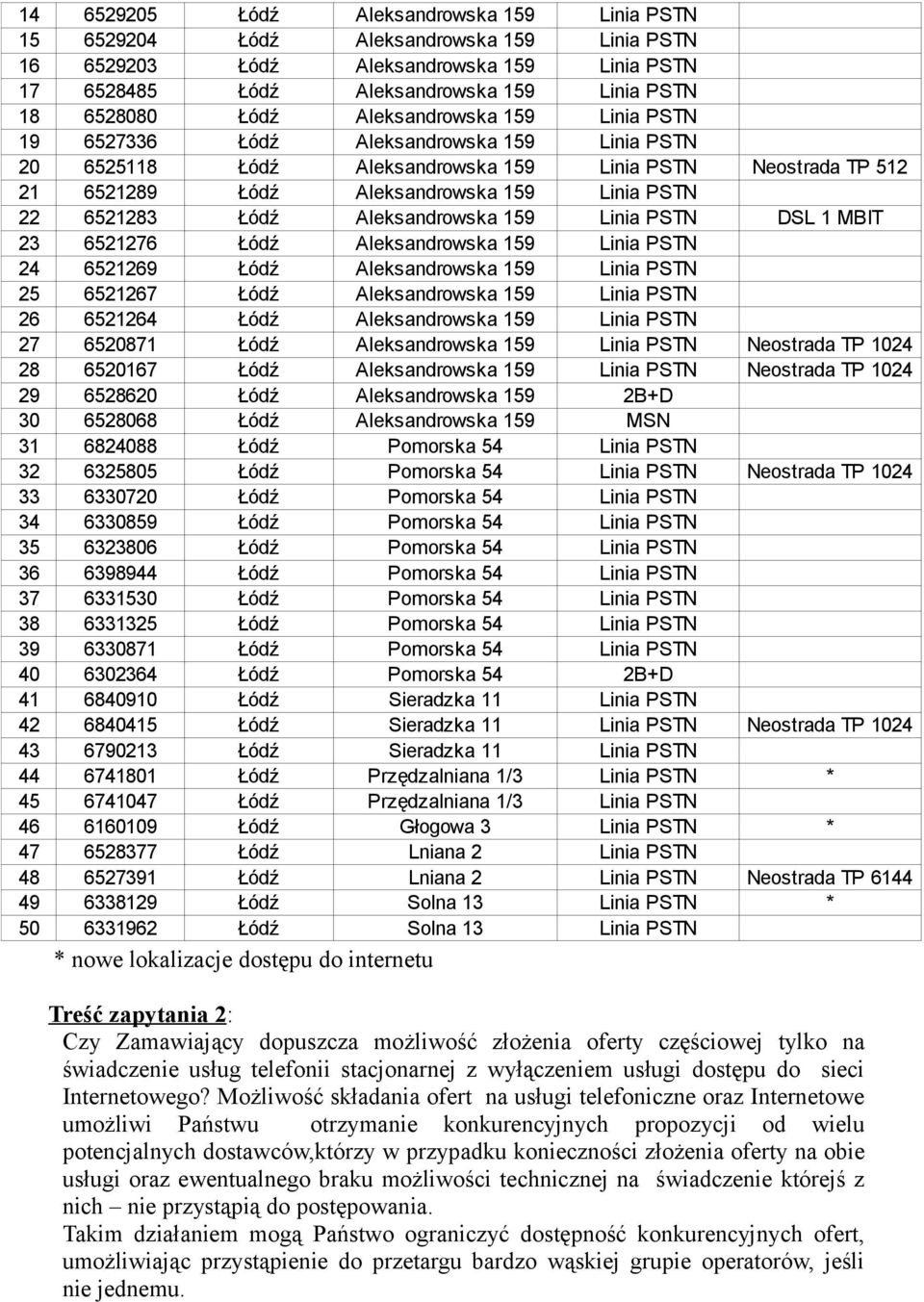 Łódź Aleksandrowska 159 Linia PSTN DSL 1 MBIT 23 6521276 Łódź Aleksandrowska 159 Linia PSTN 24 6521269 Łódź Aleksandrowska 159 Linia PSTN 25 6521267 Łódź Aleksandrowska 159 Linia PSTN 26 6521264 Łódź