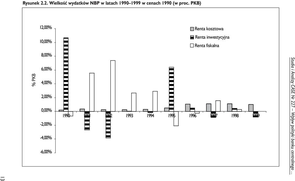 -4,00% -6,00% Rena koszowa ;Rena inwesycyjna Rena fiskalna 1990 1991 1992 1993
