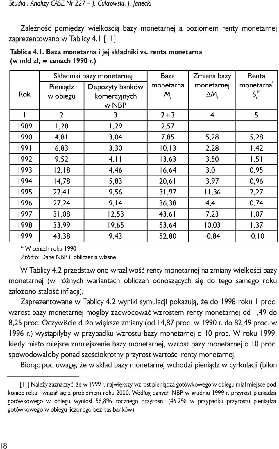 ) Rok Sk³adniki bazy monearnej Pieni¹dz w obiegu Depozyy banków komercyjnych w NBP Baza monearna M Zmiana bazy monearnej M Rena monearna * S M 1 2 3 2+3 4 5 1989 1,28 1,29 2,57 1990 4,81 3,04 7,85