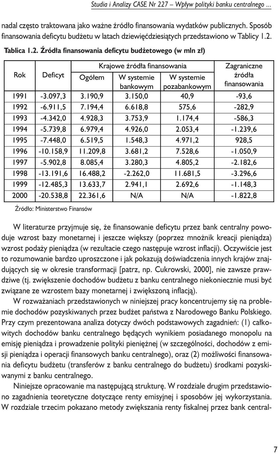 Tablica 1.2. ród³a finansowania deficyu bud eowego (w mln z³) Krajowe Ÿród³a finansowania Zagraniczne Rok Deficy Ogó³em W sysemie W sysemie Ÿród³a bankowym pozabankowym finansowania 1991-3.097,3 3.