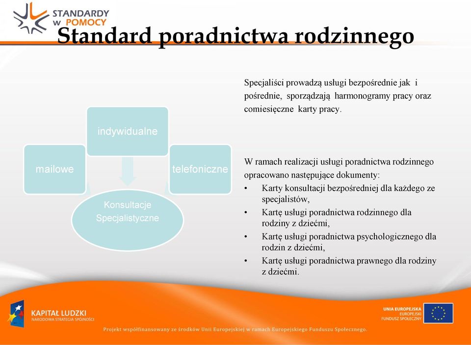 mailowe Konsultacje Specjalistyczne telefoniczne W ramach realizacji usługi poradnictwa rodzinnego opracowano następujące dokumenty: