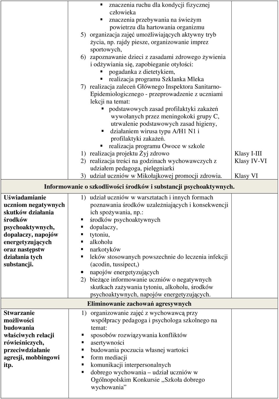 7) realizacja zaleceń Głównego Inspektora Sanitarno- Epidemiologicznego - przeprowadzenie z uczniami lekcji na temat: podstawowych zasad profilaktyki zakażeń wywołanych przez meningokoki grupy C,