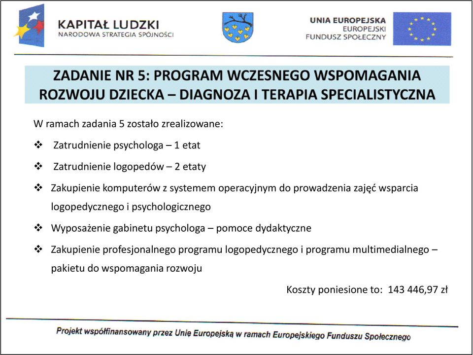 prowadzenia zajęć wsparcia logopedycznego i psychologicznego Wyposażenie gabinetu psychologa pomoce dydaktyczne Zakupienie