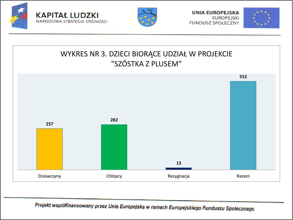 PROJEKCIE "SZÓSTKA Z PLUSEM"