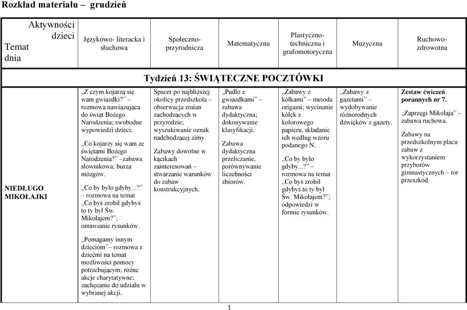 słownikowa; burza mózgów. Co by było gdyby...? rozmowa na temat Co byś zrobił gdybyś to ty był Św. Mikołajem? ; omawianie rysunków.