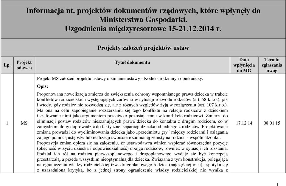 Opis: Proponowana nowelizacja zmierza do zwiększenia ochrony wspomnianego prawa dziecka w trakcie konfliktów rodzicielskich występujących zarówno w sytuacji rozwodu rodziców (art. 58 k.r.o.), jak i wtedy, gdy rodzice nie rozwodzą się, ale z róŝnych względów Ŝyją w rozłączeniu (art.